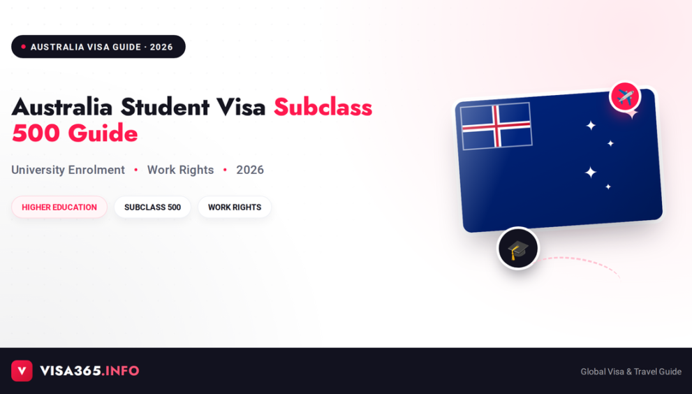 Australia Student Visa 2026 complete guide feature image