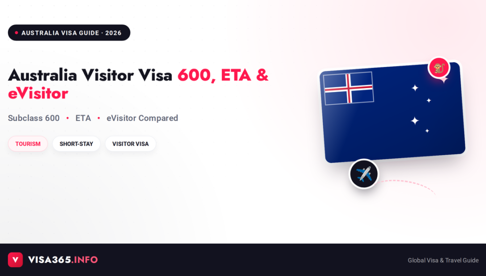 Australia Visitor Visa 2026 complete guide feature image