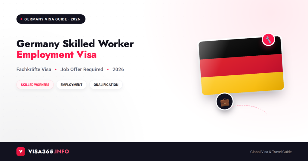 Germany Skilled Worker Visa 2026 complete guide feature image