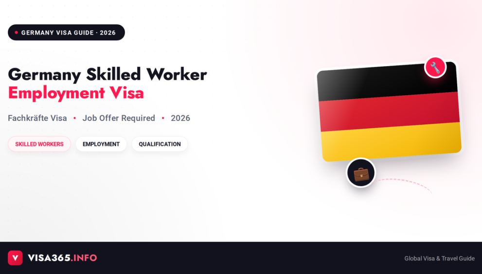 Germany Skilled Worker Visa 2026 complete guide feature image