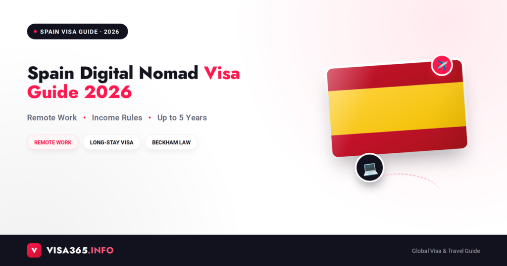 Spain Digital Nomad Visa 2026 complete guide feature image