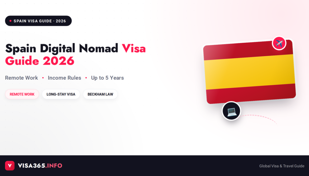 Spain Digital Nomad Visa 2026 complete guide feature image