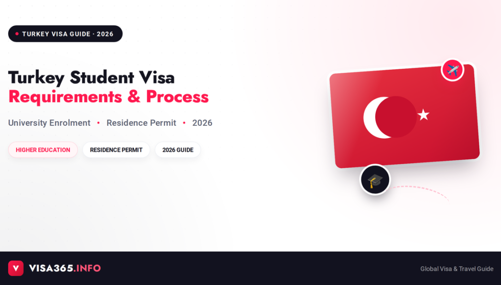 Turkey Student Visa 2026 complete guide feature image